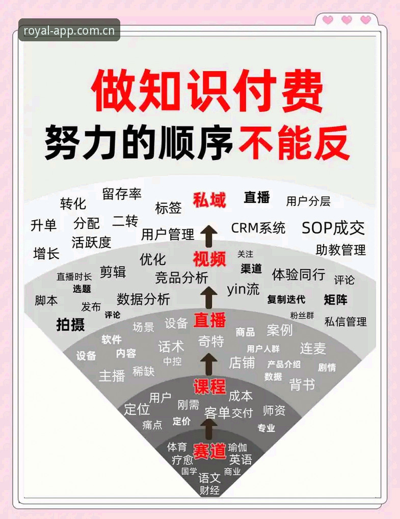 揭秘皇家国际平台优惠：你不知道的福利背后的真实逻辑与操作指南