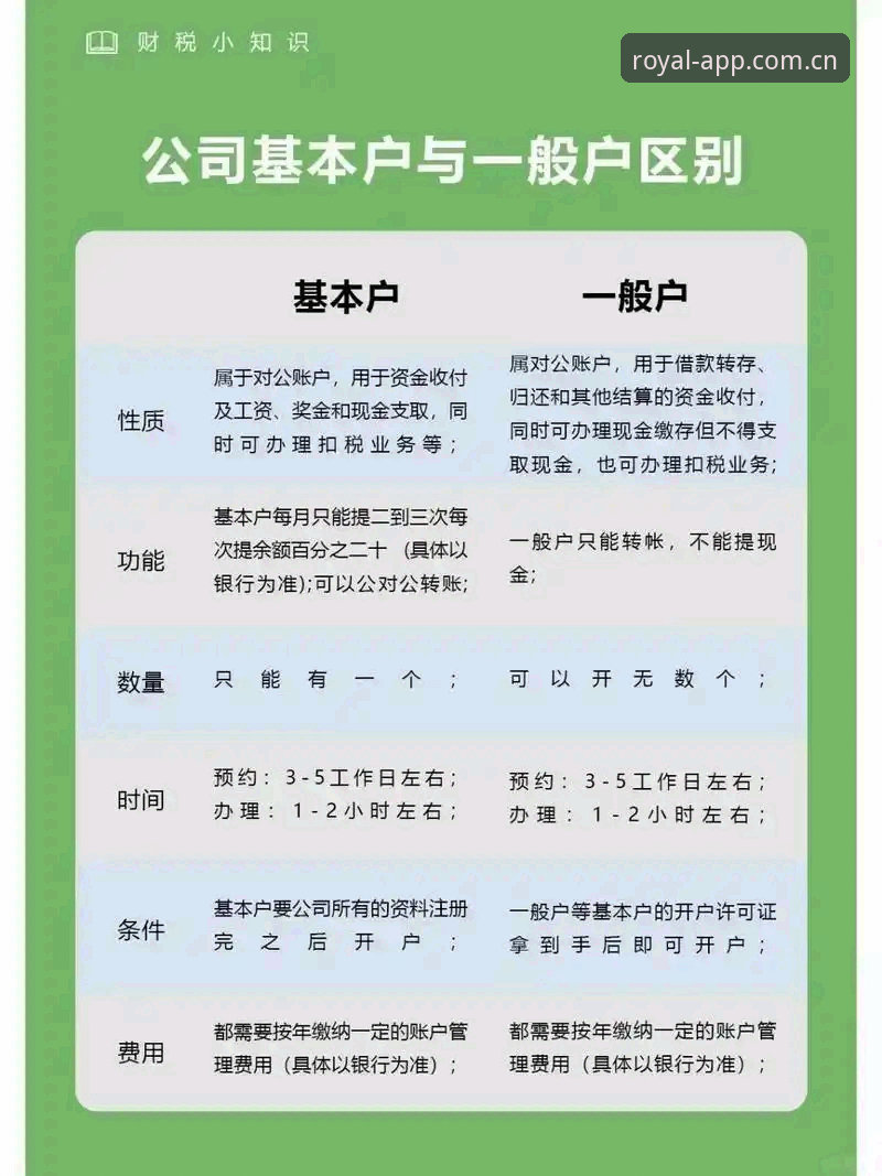 深度揭秘：皇家国际开户攻略背后的高效操作逻辑