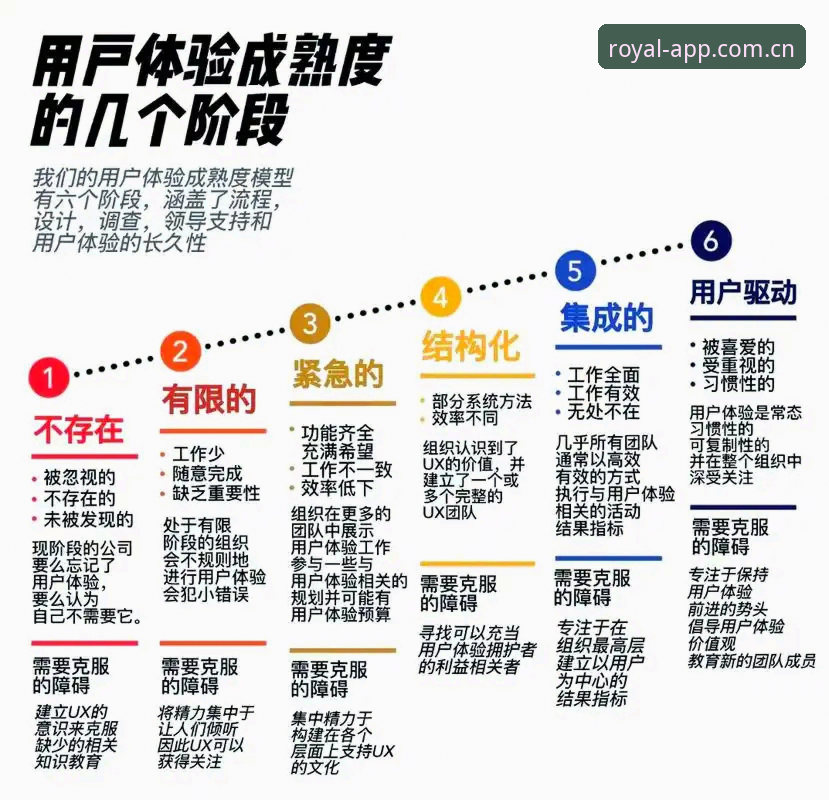 皇家国际平台深度解析：从技术架构到用户体验的全面评测